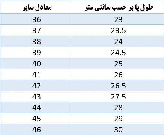 راهنمای انتخاب سایز کتونی
